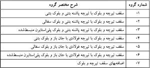 گروه بندی فصل ده فهرست بها ابنیه