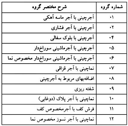 گروه بندی فصل یازده فهرست بها ابنیه
