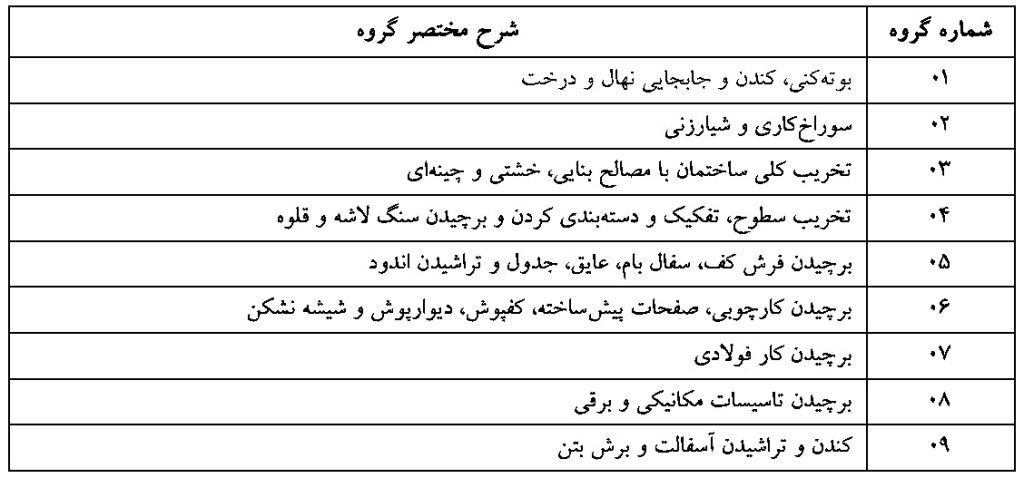 جدول شرح مختصر گروه بندی فصل تخریب