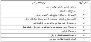 جدول شرح مختصر گروه بندی فصل تخریب