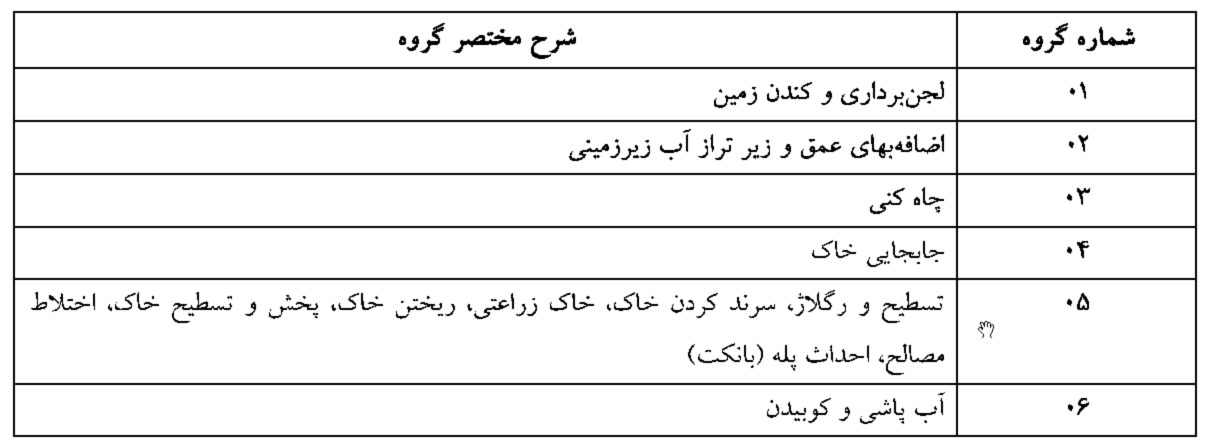 گروه بندی آیتم های فصل عملیات خاکی با دست