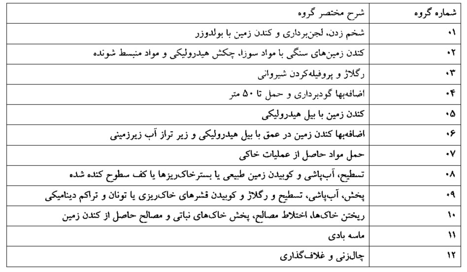 گروه بندی ردیف های فصل عملیات خاکی با ماشین