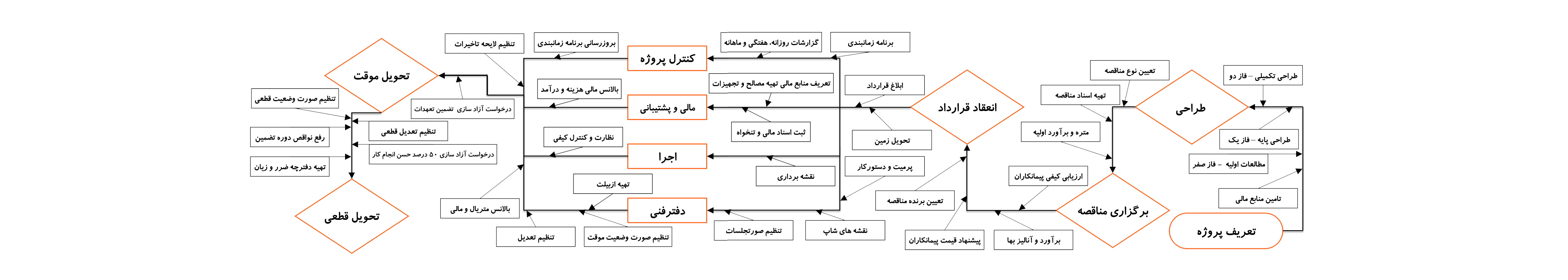 شاخص عمران