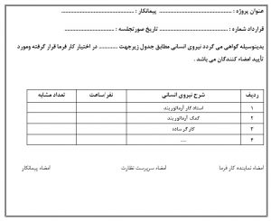 صورتجلسه نیرو انسانی