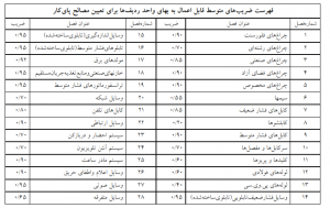 مصالح پای کار
